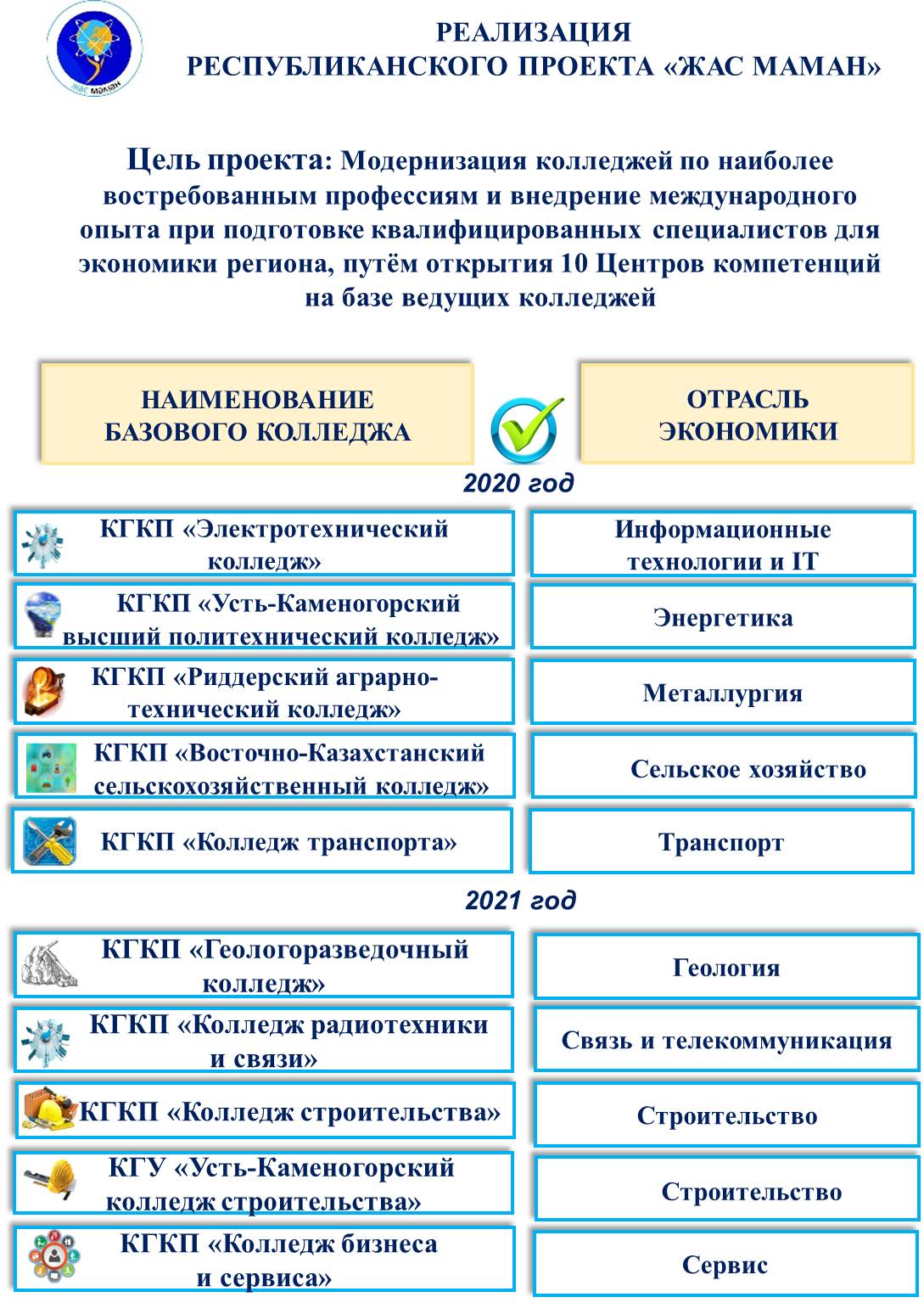 Проект жас маман в рк